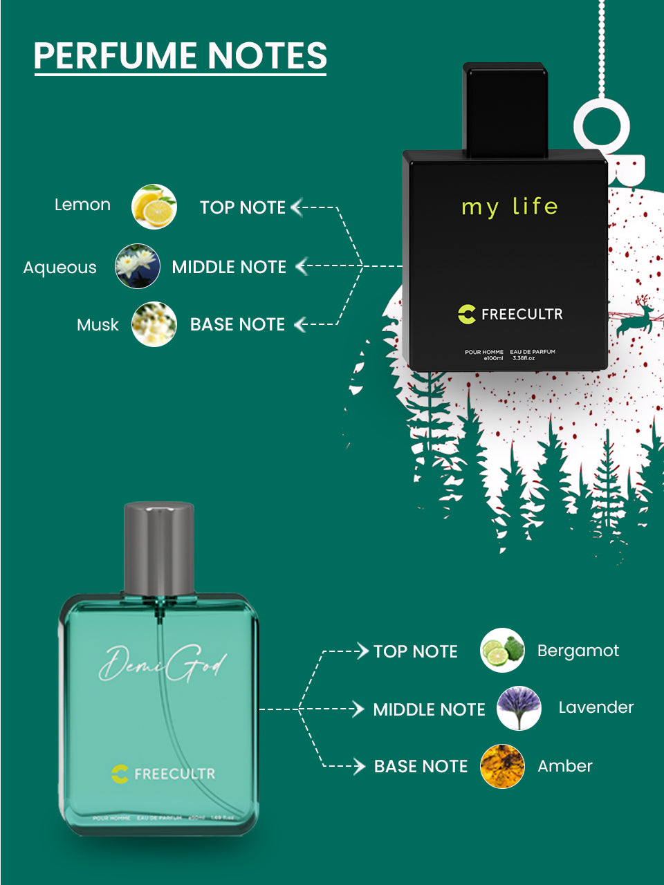 Luxury Perfume Gift Set For Men - My Life-100 ML & Demi God-50 ML