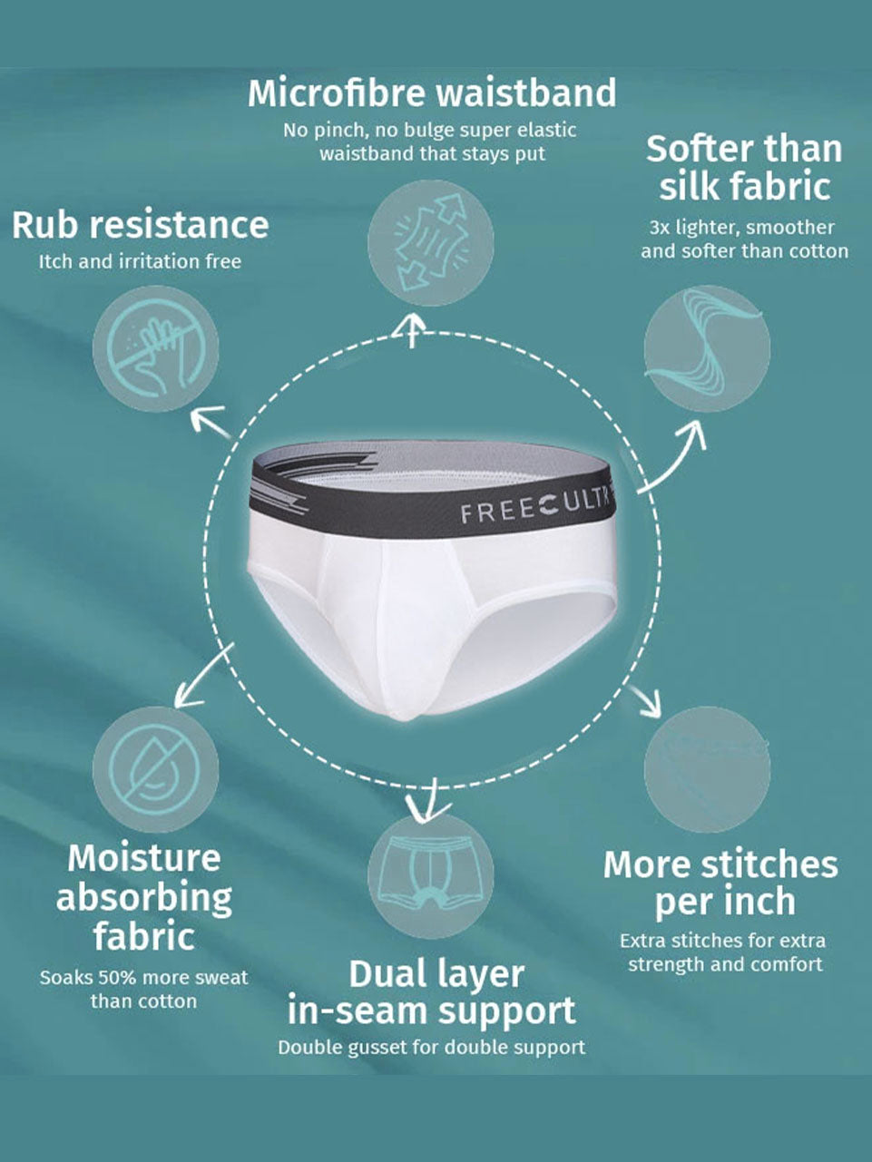 Weekday Special - Men's Micro Modal & Elastane Brief (Pack of 5) - freecultr.com