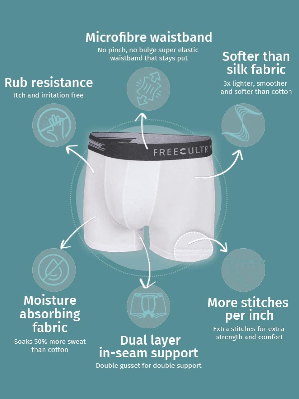 Micromodal Trunks for Taurus Zodiac Sign (Pack of 3)