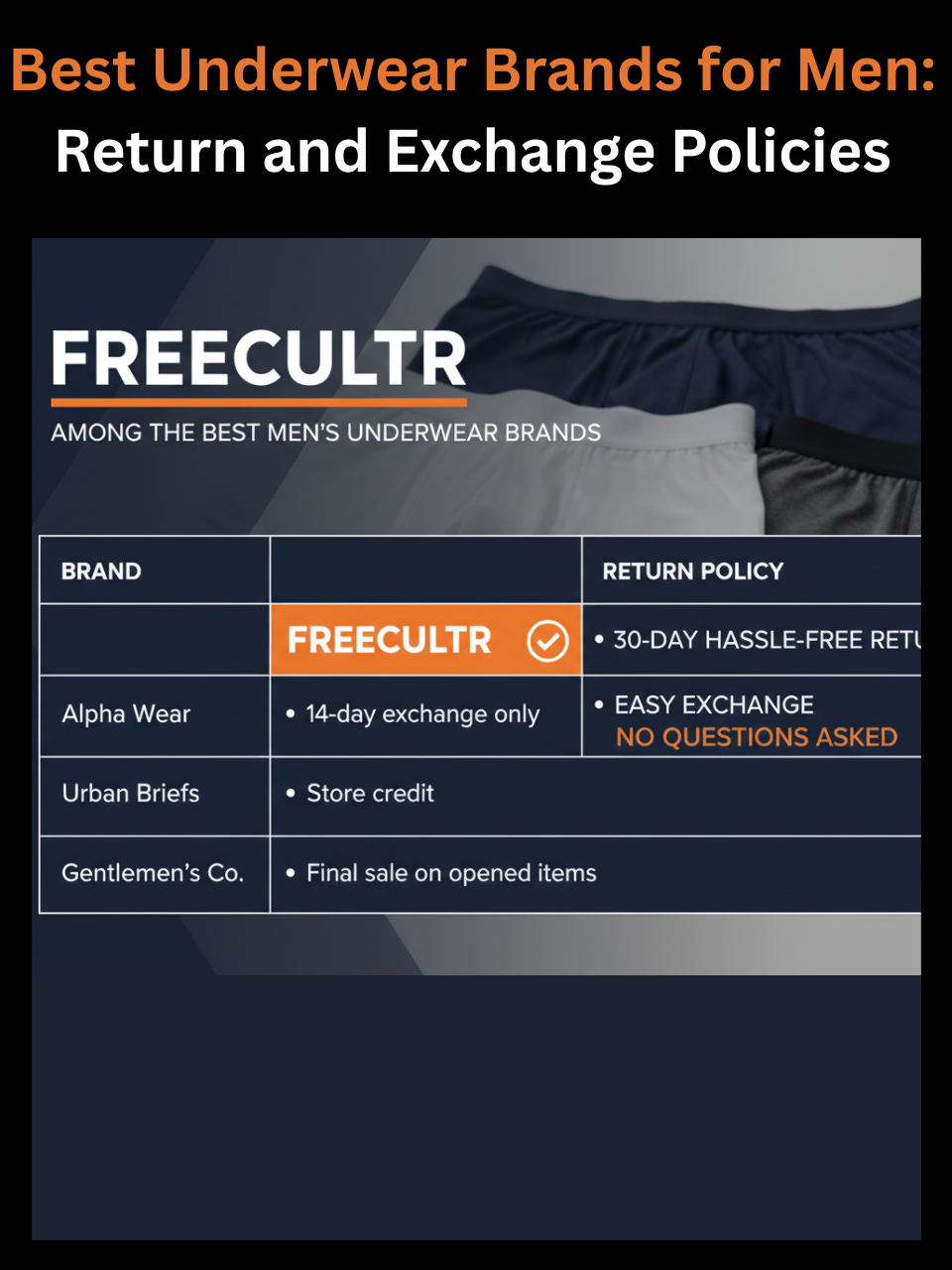 Freecultr among best underwear brands for men shown with return policy comparison detail