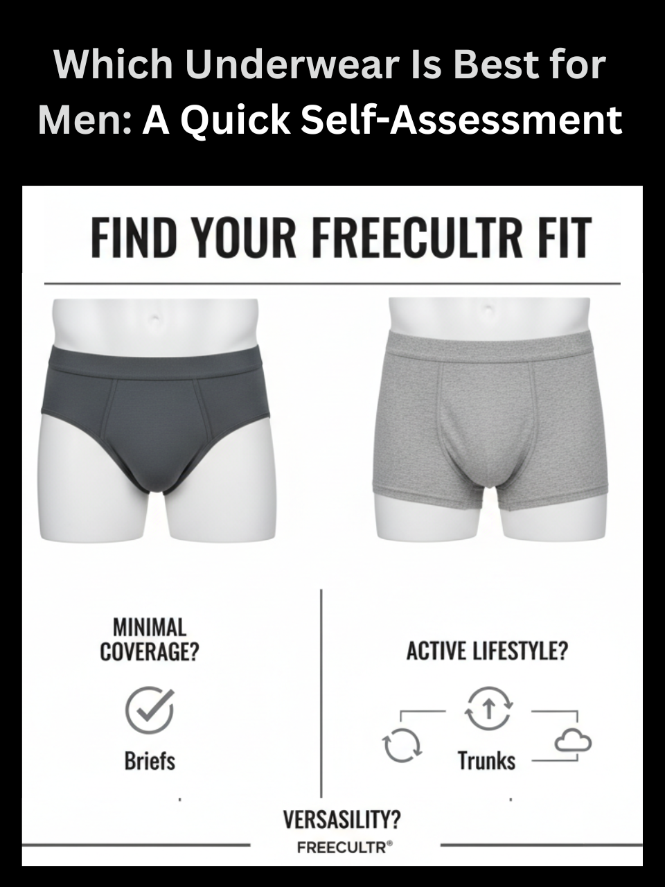 Freecultr briefs, trunks and boxer briefs shown alongside a decision flow chart to determine which underwear is best for men