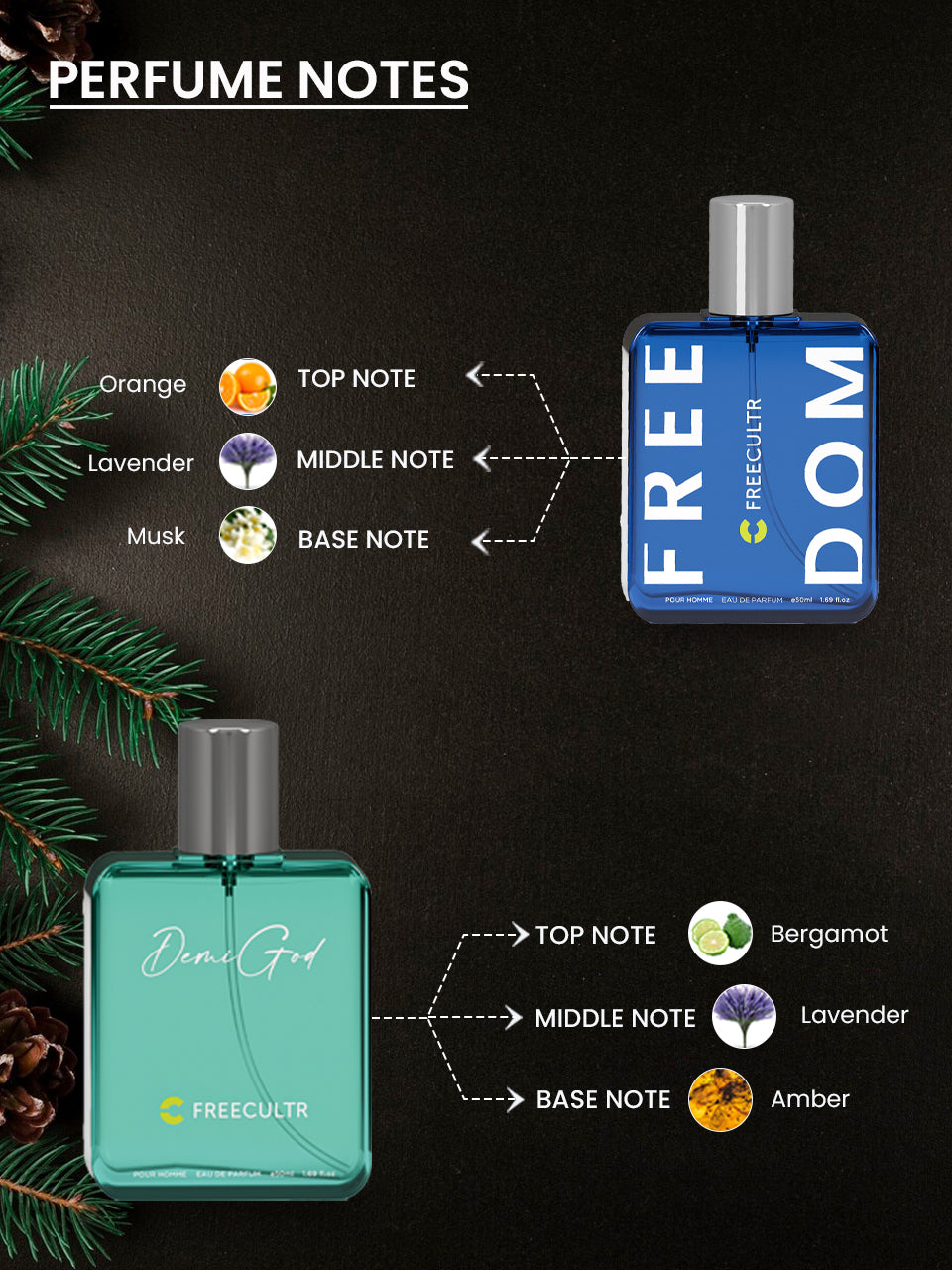 Luxury Perfume Gift Set For Men - Freedom & DemiGod - 50 ml